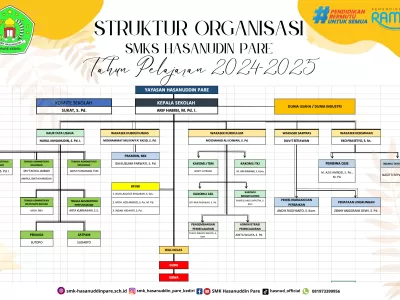 Struktur Organisasi SMK Hasanuddin Pare