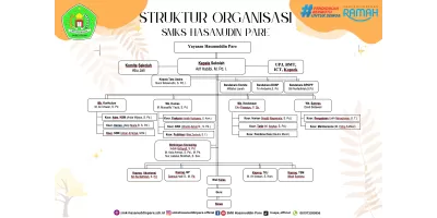 Struktur Organisasi Sekolah