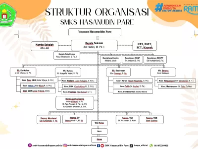 Struktur Organisasi SMK Hasanuddin Pare